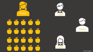 Vamos Analisar
Maria João
Carla
Paulo
 