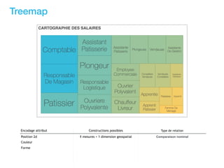 Treemap
Encodage attribut Constructions possibles Type de relation
Position 2d
Couleur
Forme
1 mesures + 1 dimension geospatial Comparaison nominal
 