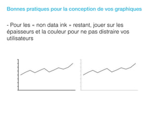Bonnes pratiques pour la conception de vos graphiques
- Pour les « non data ink » restant, jouer sur les
épaisseurs et la couleur pour ne pas distraire vos
utilisateurs
 