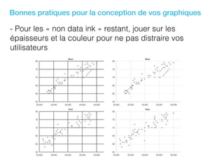 Bonnes pratiques pour la conception de vos graphiques
- Pour les « non data ink » restant, jouer sur les
épaisseurs et la couleur pour ne pas distraire vos
utilisateurs
 