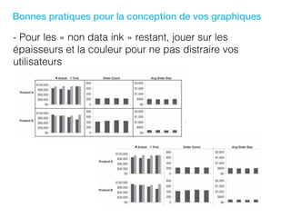 Bonnes pratiques pour la conception de vos graphiques
- Pour les « non data ink » restant, jouer sur les
épaisseurs et la couleur pour ne pas distraire vos
utilisateurs
 