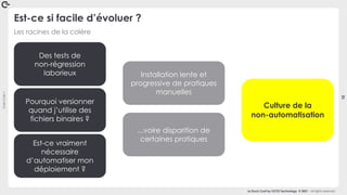 Coin
Coin
!
10
La Duck Conf by OCTO Technology © 2021 - All rights reserved
Les racines de la colère
Est-ce si facile d’évoluer ?
Pourquoi versionner
quand j’utilise des
fichiers binaires ?
Est-ce vraiment
nécessaire
d’automatiser mon
déploiement ?
Installation lente et
progressive de pratiques
manuelles
Culture de la
non-automatisation
Des tests de
non-régression
laborieux
...voire disparition de
certaines pratiques
 