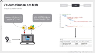 Coin
Coin
!
15
La Duck Conf by OCTO Technology © 2021 - All rights reserved
Via un outil non-natif
L’automatisation des tests
Une stratégie pour
tester le code
Une stratégie pour
tester les données
Version Test Deploy
 