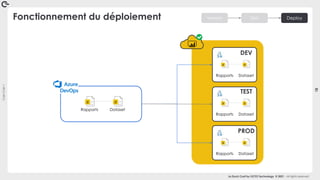 Coin
Coin
!
18
La Duck Conf by OCTO Technology © 2021 - All rights reserved
Fonctionnement du déploiement
PROD
Rapports Dataset
TEST
Rapports Dataset
DEV
Rapports Dataset
Rapports Dataset
Version Test Deploy
 
