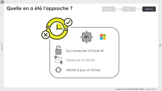 Coin
Coin
!
19
La Duck Conf by OCTO Technology © 2021 - All rights reserved
Quelle en a été l’approche ?
Se connecter à Power BI
Déplacer un fichier
Mettre à jour un fichier
Version Test Deploy
 