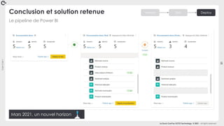 Coin
Coin
!
21
La Duck Conf by OCTO Technology © 2021 - All rights reserved
Mars 2021, un nouvel horizon
Le pipeline de Power BI
Conclusion et solution retenue Version Test Deploy
 