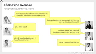 Coin
Coin
!
3
La Duck Conf by OCTO Technology © 2021 - All rights reserved
Facile, j’ai juste à cliquer là !
Ok… Et les tests ?
Hong Viet discutant avec Jérôme
Récit d’une aventure
Ah… Et pour le déploiement ?
Vous faites comment ?
Pourquoi versionner, les rapports sont stockés
dans le cloud de Microsoft ?
On sélectionne des scénarios
représentatifs et on les test à la main
Je n’ai jamais travaillé sur des sujets Data Viz.
Comment versionnez-vous votre travail ?
 