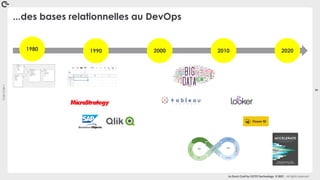 Coin
Coin
!
5
La Duck Conf by OCTO Technology © 2021 - All rights reserved
...des bases relationnelles au DevOps
1980 2000 2020
2010
1990
 