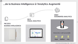 Coin
Coin
!
6
La Duck Conf by OCTO Technology © 2021 - All rights reserved
...de la Business Intelligence à l’Analytics Augmenté
2015
VISUAL ANALYTICS
2020+
AUGMENTED ANALYTICS
PRE 2010
BUSINESS INTELLIGENCE
Visuel Haptique Voix
Interaction multi sensorielle
 