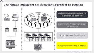 Coin
Coin
!
7
La Duck Conf by OCTO Technology © 2021 - All rights reserved
Une histoire impliquant des évolutions d’archi et de livraison
Evolution des types de stockage
de données
Augmentation exponentielle de
la création de données
Approche centrée utilisateur
Accélération du Time-to-Market
 
