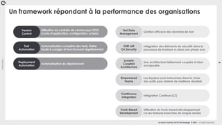 Coin
Coin
!
8
La Duck Conf by OCTO Technology © 2021 - All rights reserved
Un framework répondant à la performance des organisations
Utilisation du contrôle de version pour TOUT
(code d'application, configuration, scripts)
Version
Control
Automatisation du déploiement
Deployment
Automation
Intégration Continue (CI)
Continuous
Integration
Utilisation du trunk-based développement
(vs les features branches de longue durée)
Trunk-Based
Development
Automatisation complète des tests, fiable
facile à corriger et fonctionnant régulièrement
Test
Automation
Gestion efficace des données de test
Test Data
Management
Intégration des éléments de sécurité dans le
processus de livraison vs dans une phase ava
Shift Left
On Security
Une architecture faiblement couplée et bien
encapsulée
Loosely
Coupled
Architecture
Les équipes sont autonomes dans le choix
des outils pour obtenir de meilleurs résultats
Empowered
Teams
 