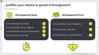 Coin
Coin
!
9
La Duck Conf by OCTO Technology © 2021 - All rights reserved
Automatisez !!!
...justifiée pour réduire le goulot d’étranglement
Automatisation de l’infra
Automatisation de la collecte
Automatisation de la transformation
Automatisation des tests
Automatisation de l’intégration
Automatisation des tests
Automatisation du déploiement
Développement Back Développement Front
 