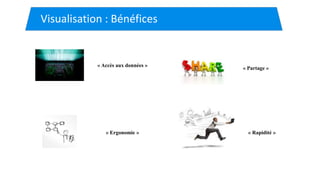 Visualisation : Bénéfices
« Accès aux données »
« Ergonomie » « Rapidité »
« Partage »
 