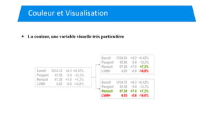La couleur, une variable visuelle très particulière
Couleur et Visualisation
 
