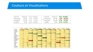 Couleurs et Visualisations
 