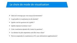 Quel est le message que vous essayez de transmettre?
A quel public la visualisation est-elle destinée?
Quelles sont les questions de ce public ?
Quelles réponses lui donnez vous?
Cette visualisation réponds elle à toutes les questions?
Les données les plus importantes sont elles mises valeur?
Peut on comprendre la visualisation en 30 s sans informations supplémentaires?
Le choix de mode de visualisation
 