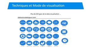 Techniques et Mode de visualisation
Plus de 60 types de la data visualisation …
 