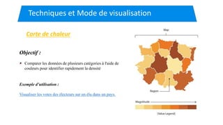 Techniques et Mode de visualisation
Carte de chaleur
Objectif :
Comparer les données de plusieurs catégories à l'aide de
couleurs pour identifier rapidement la densité
Exemple d’utilisation :
Visualiser les votes des électeurs sur un élu dans un pays.
 