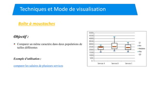 Techniques et Mode de visualisation
Boîte à moustaches
Objectif :
Comparer un même caractère dans deux populations de
tailles différentes
Exemple d’utilisation :
comparer les salaires de plusieurs services
 