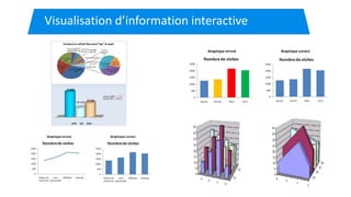Visualisation d’information interactive
 