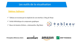 Les outils de la visualisation
Tableau Software
Principales références client :
 Tableau est reconnu par la simplicité de son interface ( Drag & Drop)
 Solide bibliothèque de composants graphiques
 Bases de données (fichiers , relationnelles, Big Data)
 
