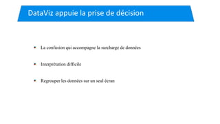 DataViz appuie la prise de décision
La confusion qui accompagne la surcharge de données
Interprétation difficile
Regrouper les données sur un seul écran
 