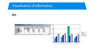 Visualisation d’information
Idée
 