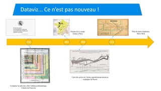 1782 1861 1869 1933
Comparer la taille des villes Tableau poléométrique,
Charles de Fourcroy
Carte des pertes de l’armée napoléonienne durant la
campagne de Russie
Origine de la viande
vendue à Paris
Plan du metro londonien,
Harry Beck
Dataviz... Ce n’est pas nouveau !
 