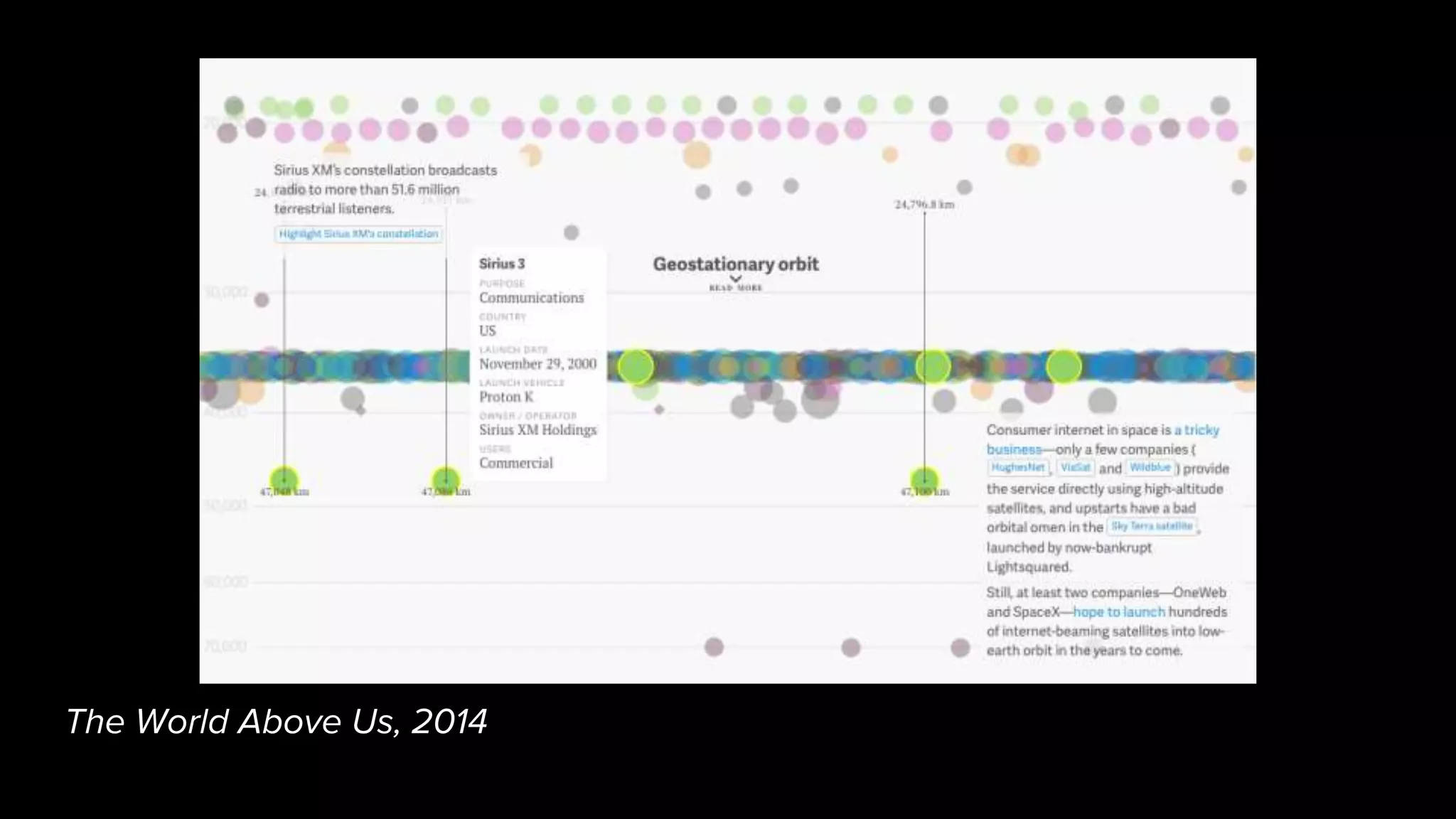 The World Above Us, 2014
 