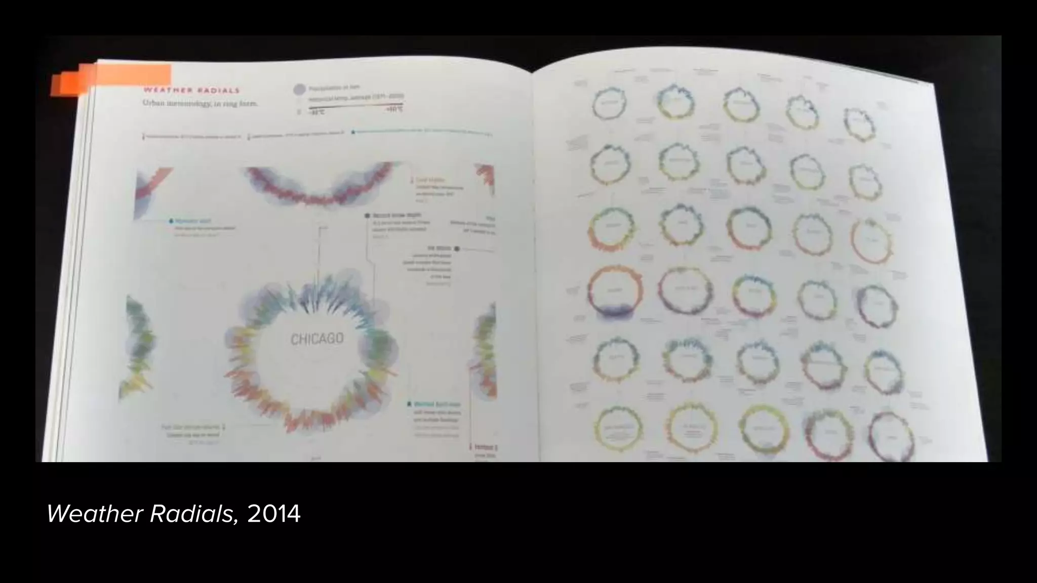 Weather Radials, 2014
 