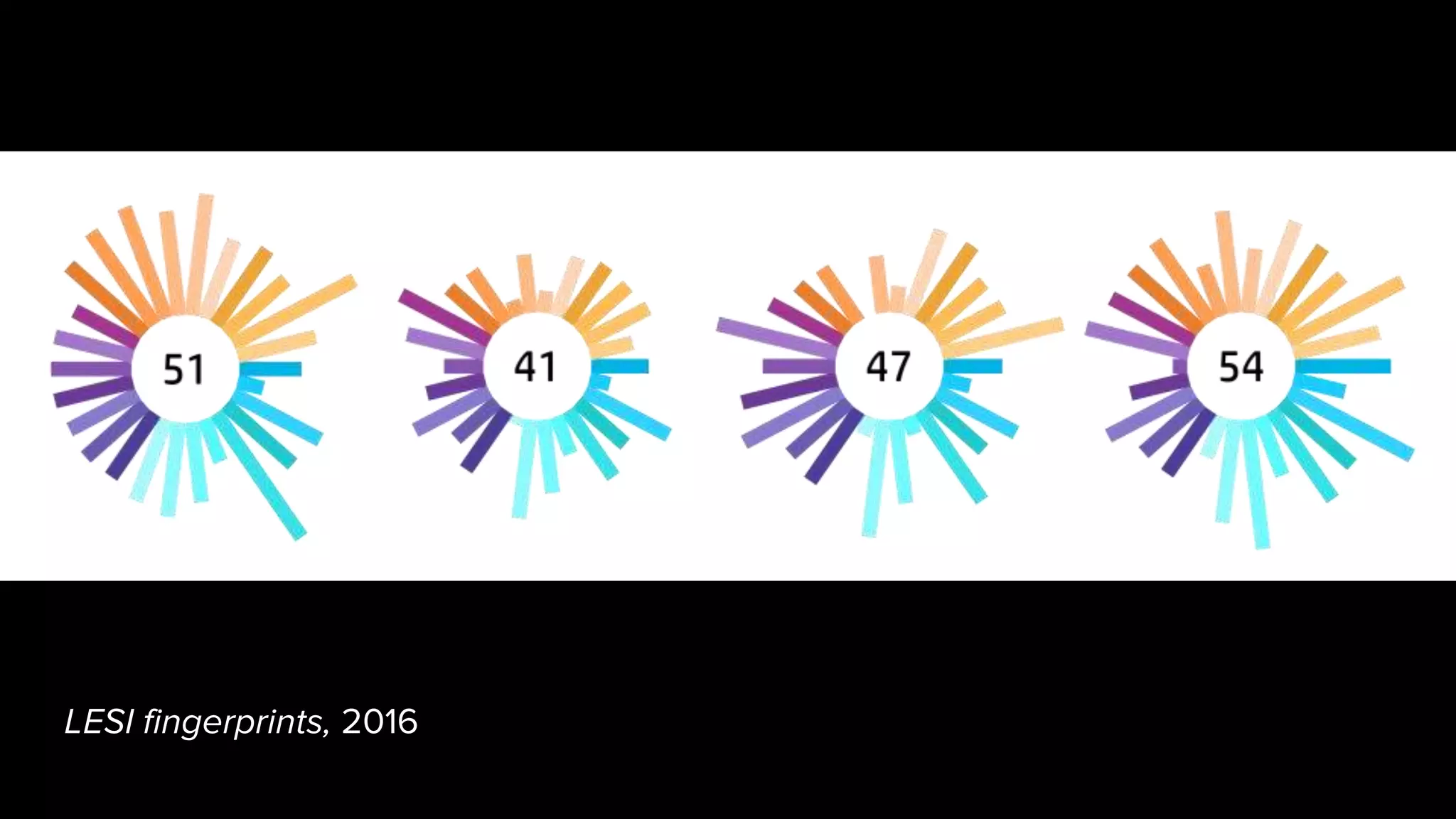 LESI fingerprints, 2016
 