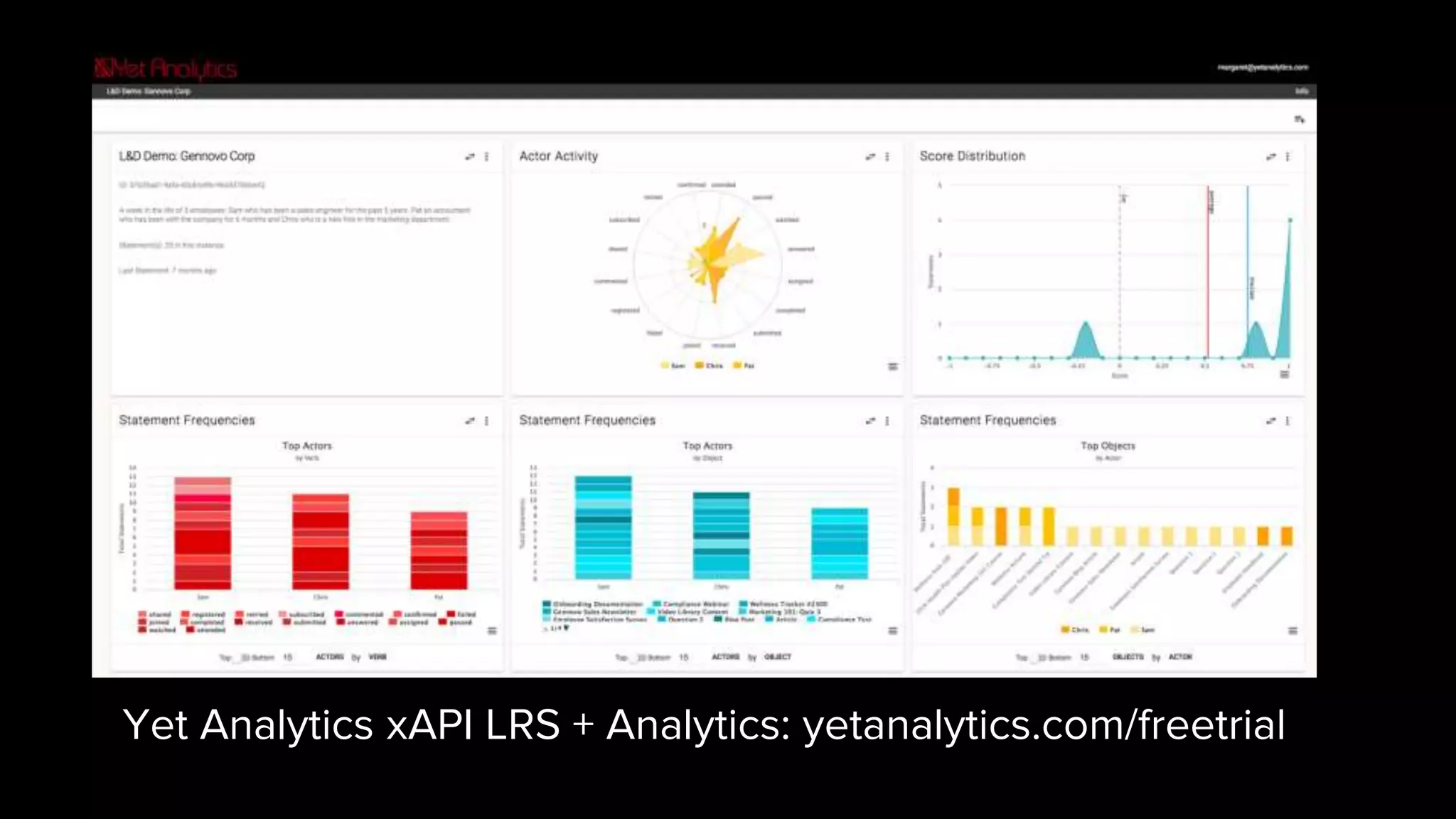 Yet Analytics xAPI LRS + Analytics: yetanalytics.com/freetrial
 
