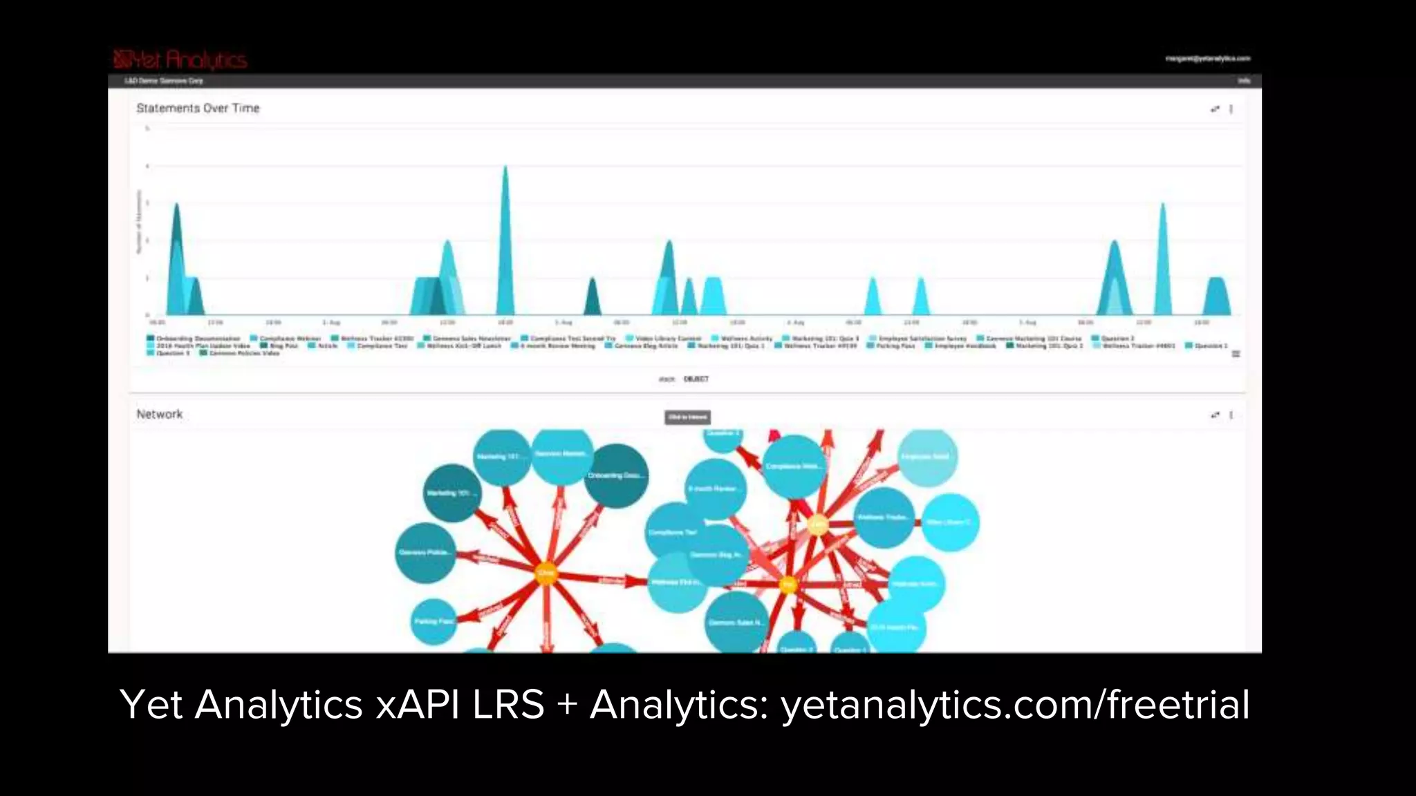 Yet Analytics xAPI LRS + Analytics: yetanalytics.com/freetrial
 