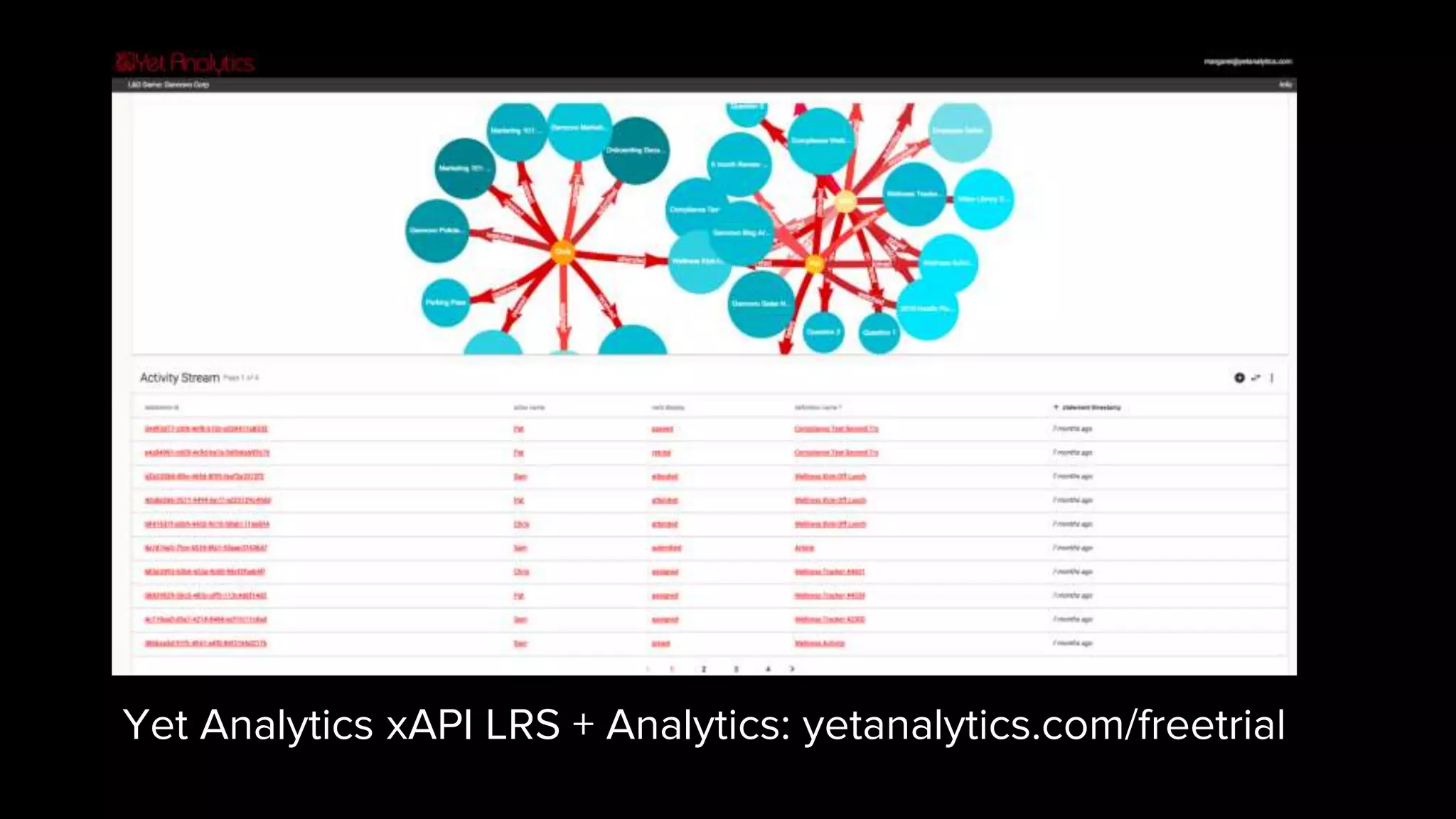 Yet Analytics xAPI LRS + Analytics: yetanalytics.com/freetrial
 