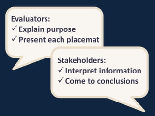 Evaluators:
Explain purpose
Present each placemat
Stakeholders:
Interpret information
Come to conclusions
 