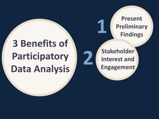 3 Benefits of
Participatory
Data Analysis
Present
Preliminary
Findings
1
2
Stakeholder
Interest and
Engagement
 