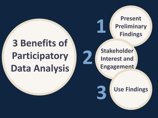 3 Benefits of
Participatory
Data Analysis
Present
Preliminary
Findings
1
2
3
Stakeholder
Interest and
Engagement
Use Findings
 