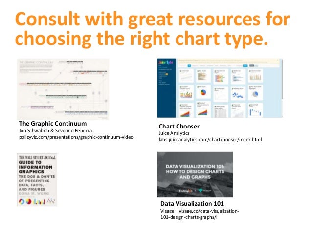 Effective Data Visualization: The Right Chart For The Right Data ...