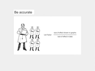 Be accurate Lie Factor size of effect shown in graphic size of effect in data