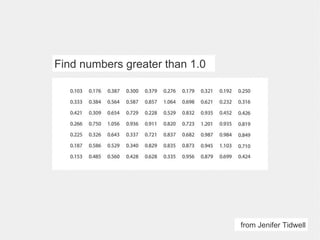 from Jenifer Tidwell Find numbers greater than 1.0