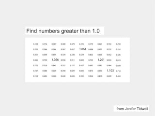 from Jenifer Tidwell Find numbers greater than 1.0