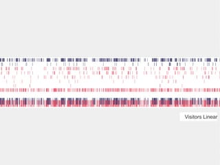 Visitors Linear