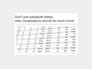 Don’t just substitute tables, data visualizations should do much more !