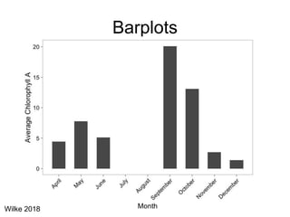 Barplots
Wilke 2018
 