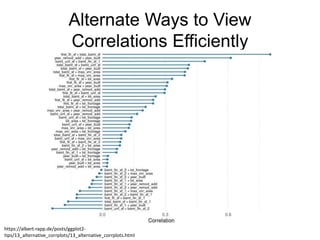 Alternate Ways to View
Correlations Efficiently
https://albert-rapp.de/posts/ggplot2-
tips/13_alternative_corrplots/13_alternative_corrplots.html
 