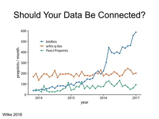 Should Your Data Be Connected?
Wilke 2018
 
