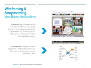 13 
| 
Wireframing & Storyboarding Web-Based Applications 
Wisemapping is a free and simple tool; select a node and use enter and tab to link your ideas and organize them into a web. 
Storyboard That features a simple interface and detailed image library that serve to structure your ideas into a linear and concise story. Basic and infrequent use is free; an individual plan is $5.95 per month. 
Image Source: https://pswapps28.wordpress.com/tag/mindmap/  