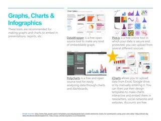20 
| 
Graphs, Charts & Infographics 
Polycharts is a free and open source tool for easily analyzing data through charts and dashboards. 
DataWrapper is a free open source tool to make any kind of embeddable graph. 
Image sources: http://www.free-power-point-templates.com/articles/polychart-create-awesome-charts-for-powerpoint-using-your-own-data/ http://driven-by- data.net/about/datawrapper/#/0, http://scipy-central.org/item/72/2/httpsplotly, 
Plot.ly is a free online tool in which your data is secure and protected; you can upload from several different sources. 
iCharts allows you to upload data from Excel, Google drive, or by manually entering it. You can then use their design templates to make charts interactive and embed them in newsletters, social networks and websites. Accounts are free. 
These tools are recommended for making graphs and charts to embed in presentations, reports, etc.  