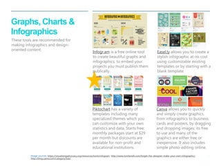 21 
| 
Graphs, Charts & Infographics 
Image sources: https://visualisingadvocacy.org/resources/tools/infogram, http://www.tomfanelli.com/forget-the-designer-make-your-own-infographic/, http://blog.canva.com/category/top/, 
Easel.ly allows you to create a stylish infographic at no cost using customizable existing templates or by starting with a blank template. 
Piktochart has a variety of templates including many specialized themes which you can customize with your own statistics and data. Starts free; monthly packages start at $29 per month but discounts are available for non-profit and educational institutions. 
Canva allows you to quickly and simply create graphics, from infographics to business cards and posters, by dragging and dropping images; its free to use and many of the graphics are either free or inexpensive. It also includes simple photo-editing online. 
These tools are recommended for making infographics and design- oriented content. 
Infogr.am is a free online tool to create beautiful graphs and infographics; to embed your projects you must publish them publically.  