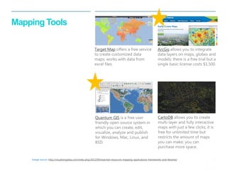 26 
| 
Mapping Tools 
Quantum GIS is a free user friendly open source system in which you can create, edit, visualize, analyze and publish for Windows, Mac, Linux, and BSD. 
ArcGis allows you to integrate data layers on maps, globes and models; there is a free trial but a single basic license costs $1,500. 
Target Map offers a free service to create customized data maps; works with data from excel files. 
CartoDB allows you to create multi-layer and fully interactive maps with just a few clicks; it is free for unlimited time but restricts the amount of maps you can make; you can purchase more space. 
Image source: http://visualisingdata.com/index.php/2013/09/essential-resources-mapping-applications-frameworks-and-libraries/  